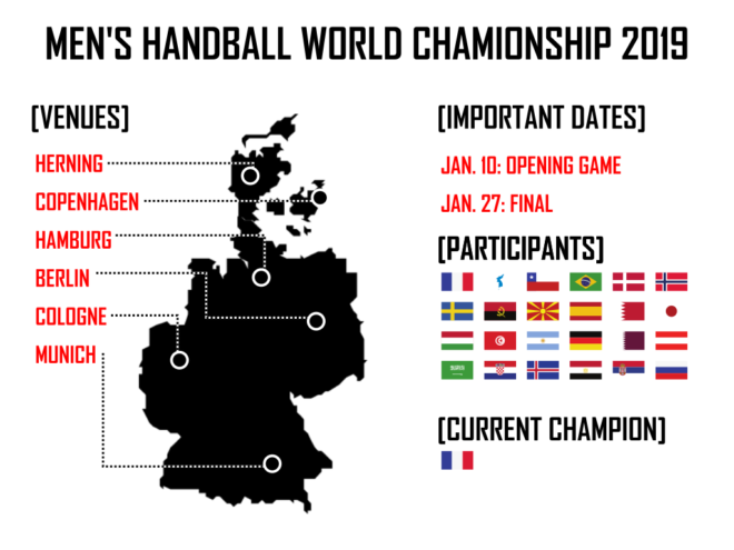 Handball World Cup Sponsoring Activations