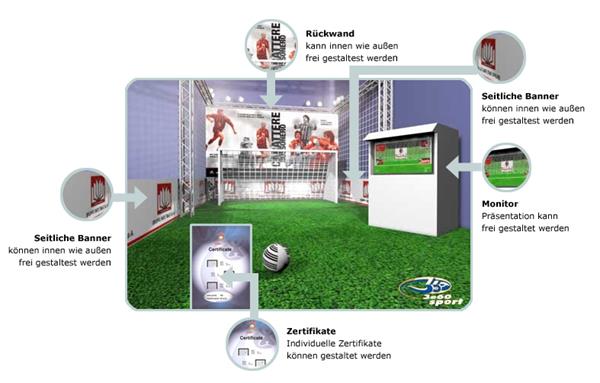 interaktives Fußballtor Branding